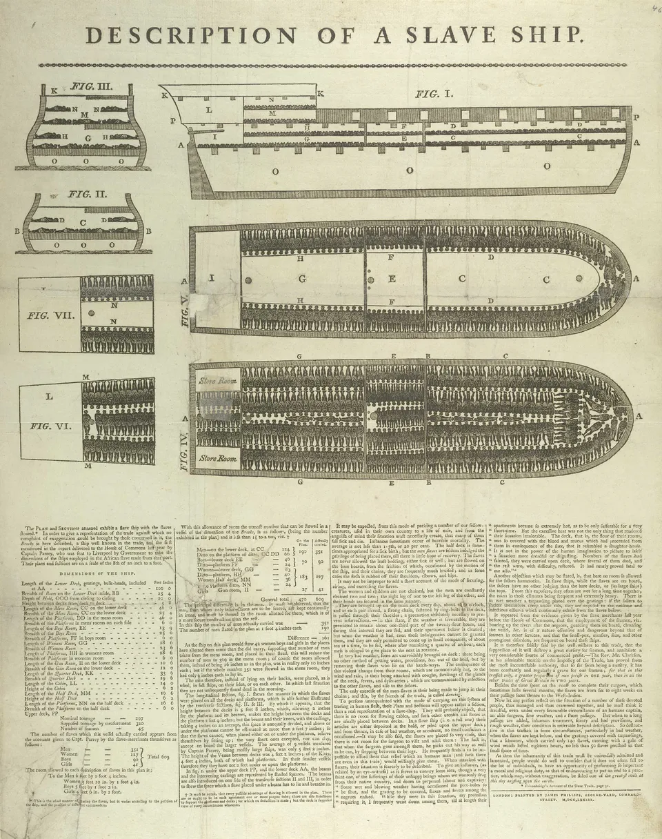 노예선 브룩스호의 짐칸 배치도(1788–1789) — 사람을 빈틈없이 눕혀 실은 모습으로, 영국 노예 무역 폐지 운동에 쓰였다